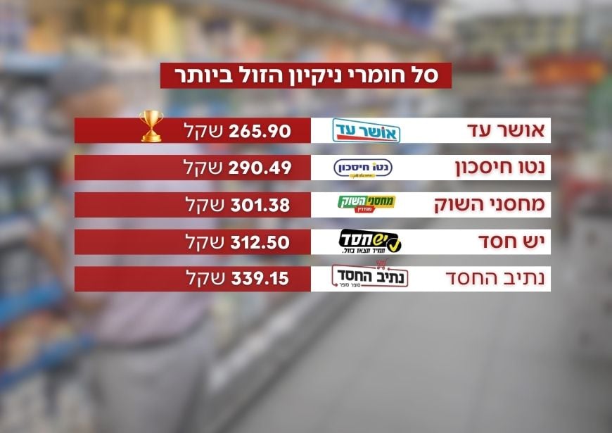 השוואה במגזר הדתי קרדיט: קנבה