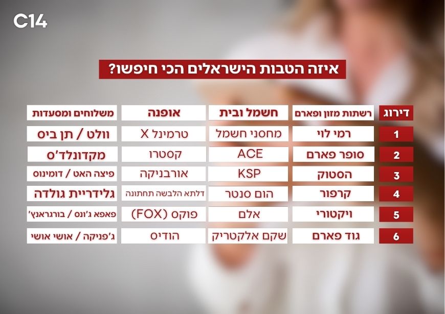 השוואת חיפושים קרדיט: קנבה
