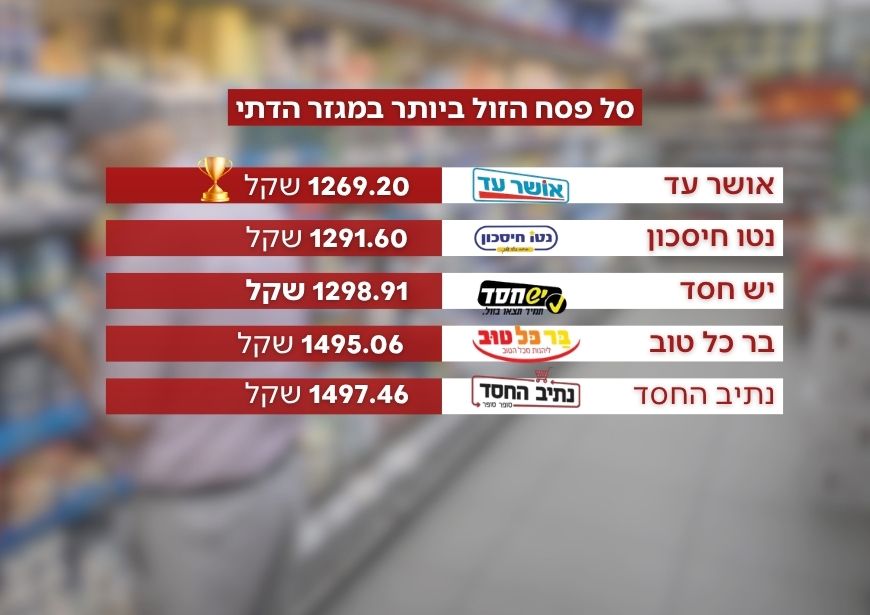 השוואת קניות