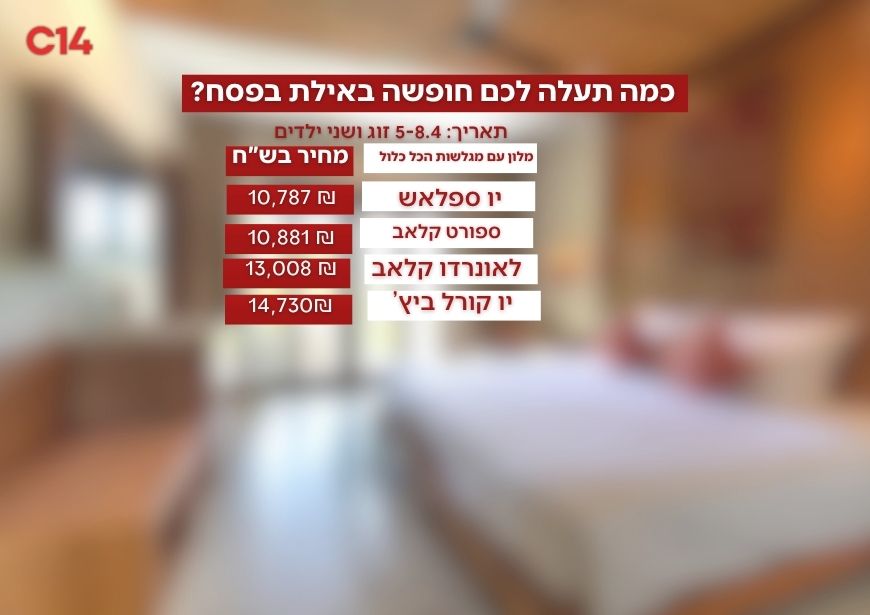 השוואת חופשה באילת קרדיט: קנבה