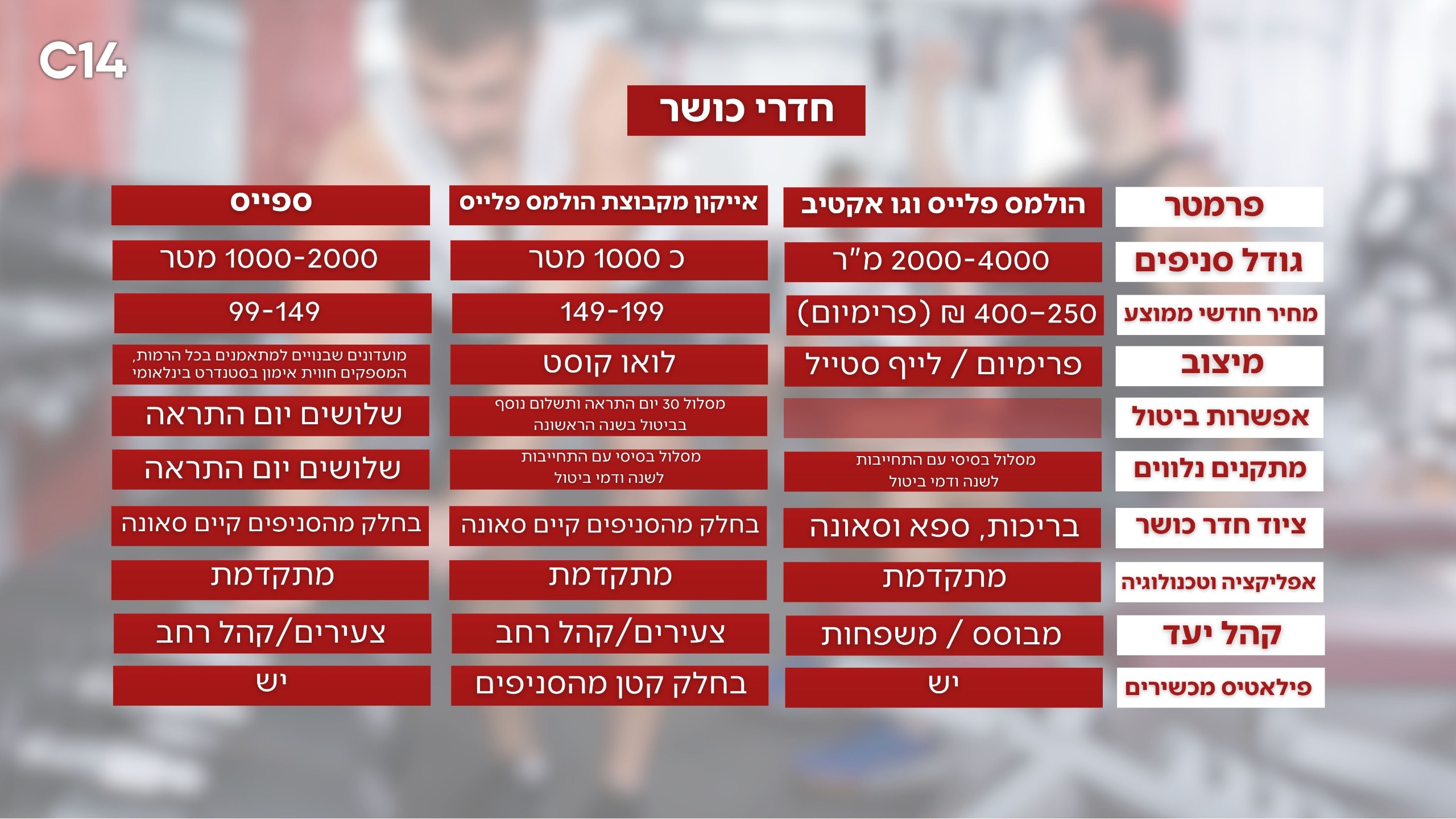 השוואה