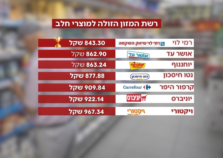 השוואת מחירים