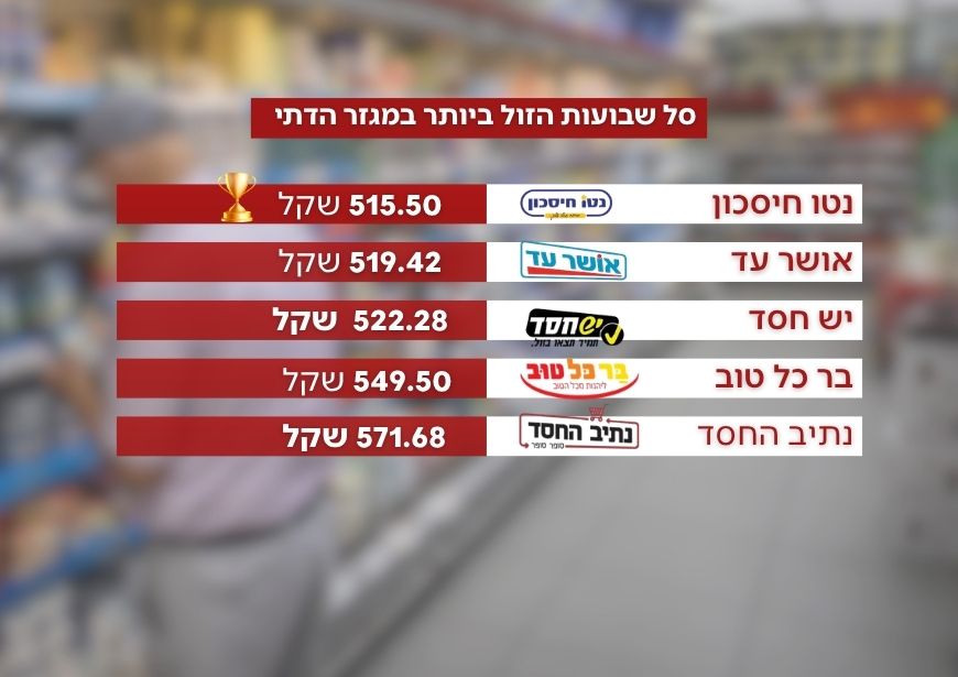 השוואת מחירים