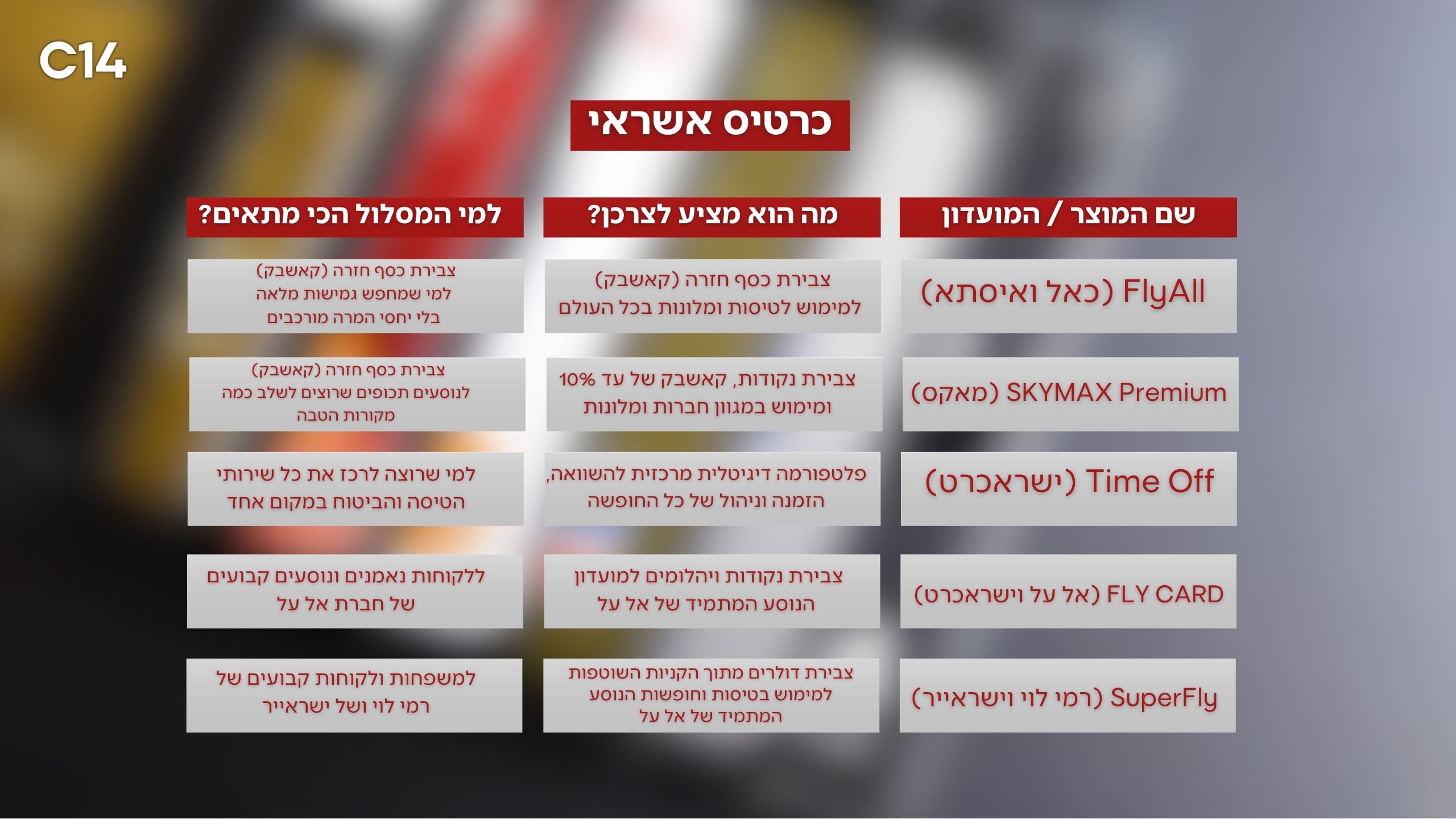 השוואת כרטיסי אשראי