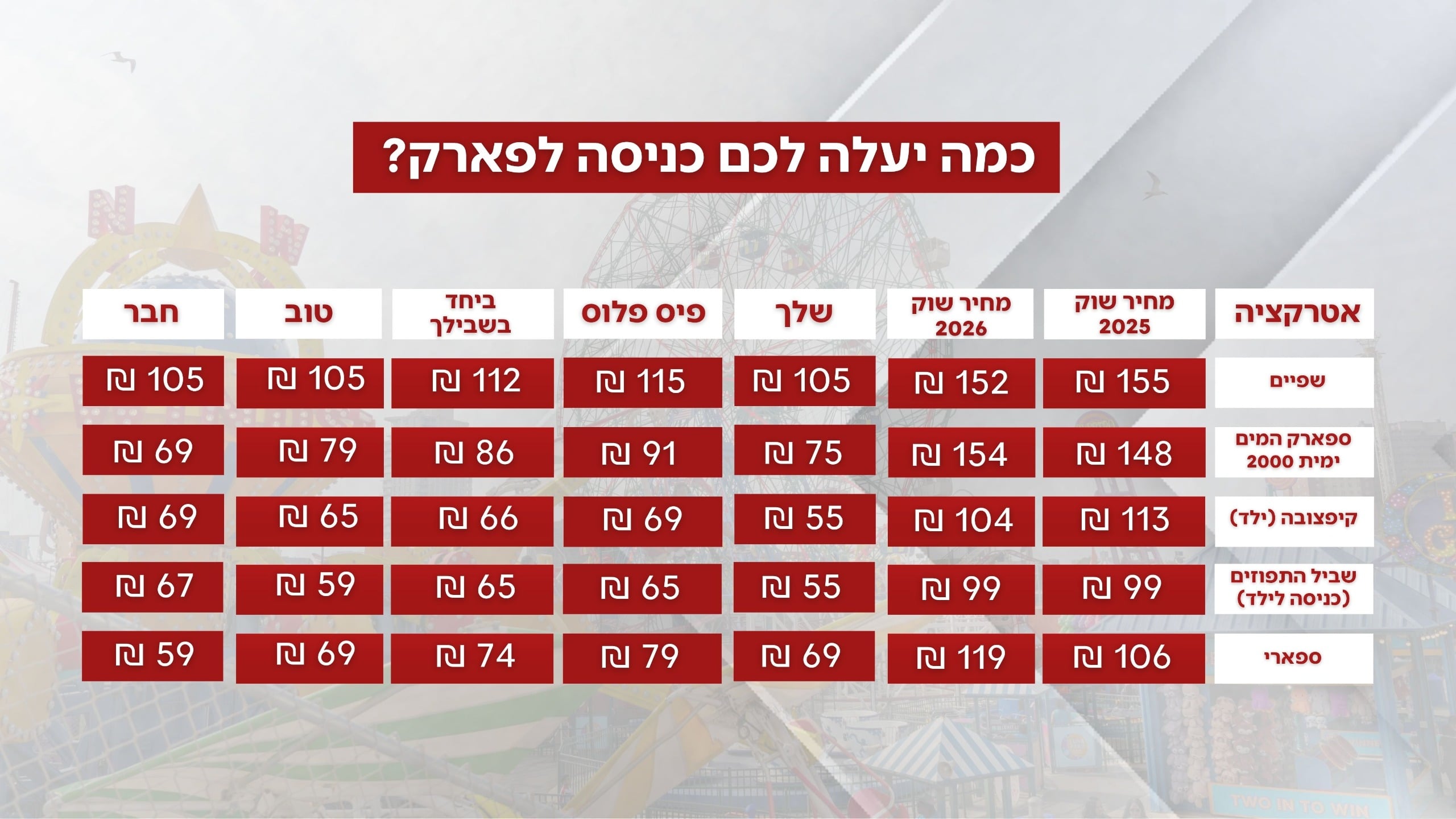 השוואת אטרקציות