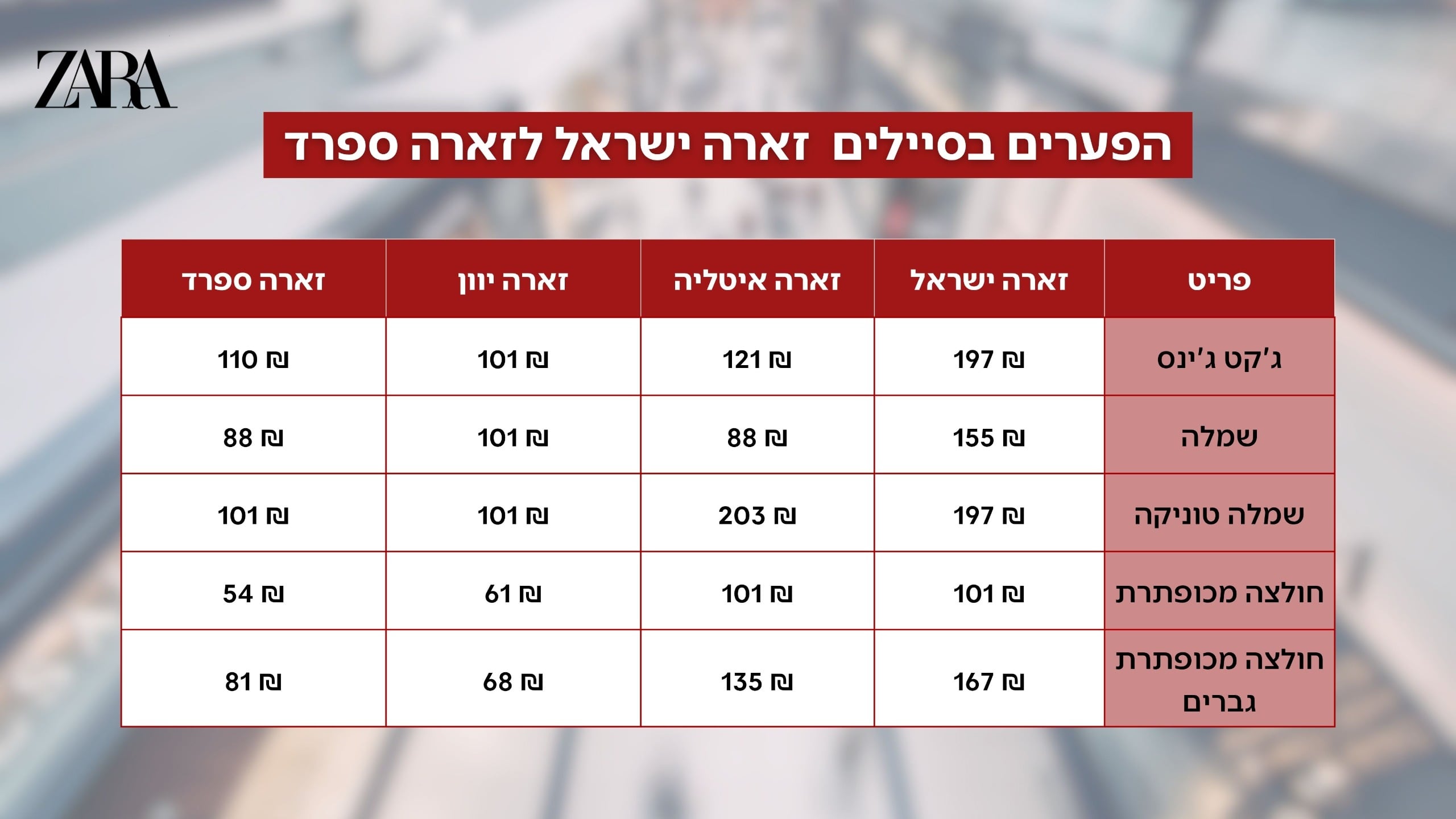 השוואה זארה