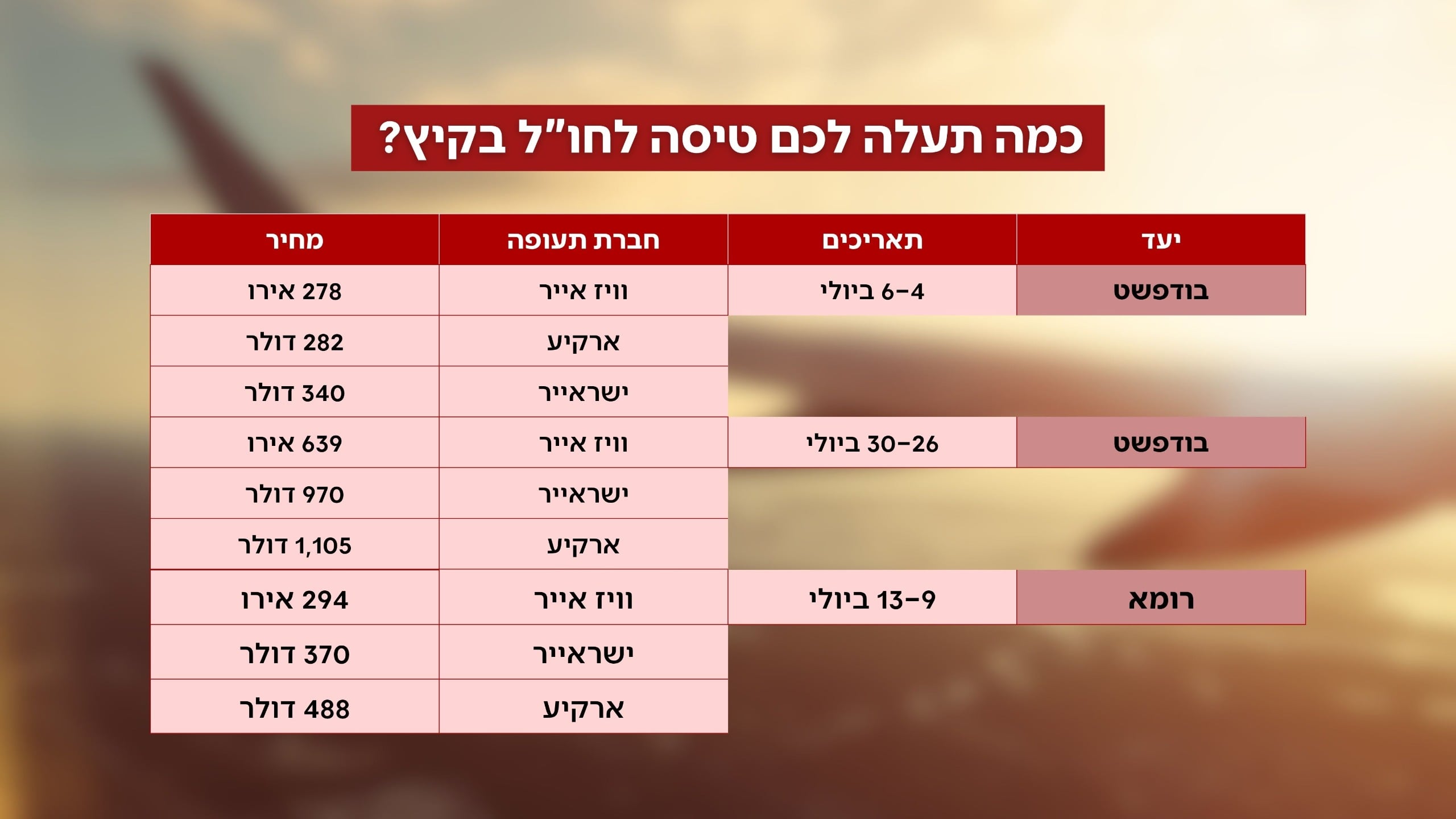 השוואה חו"ל