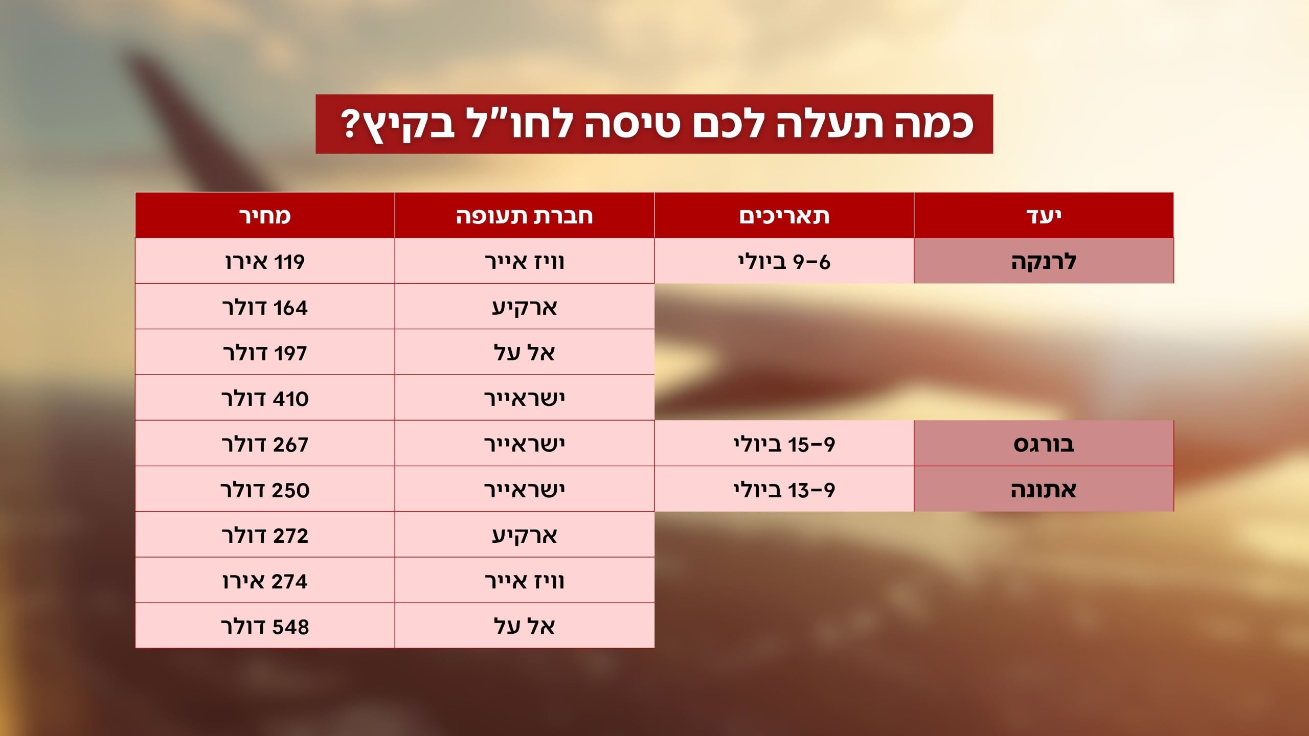 השוואה חו"ל
