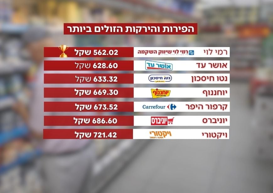 השוואה