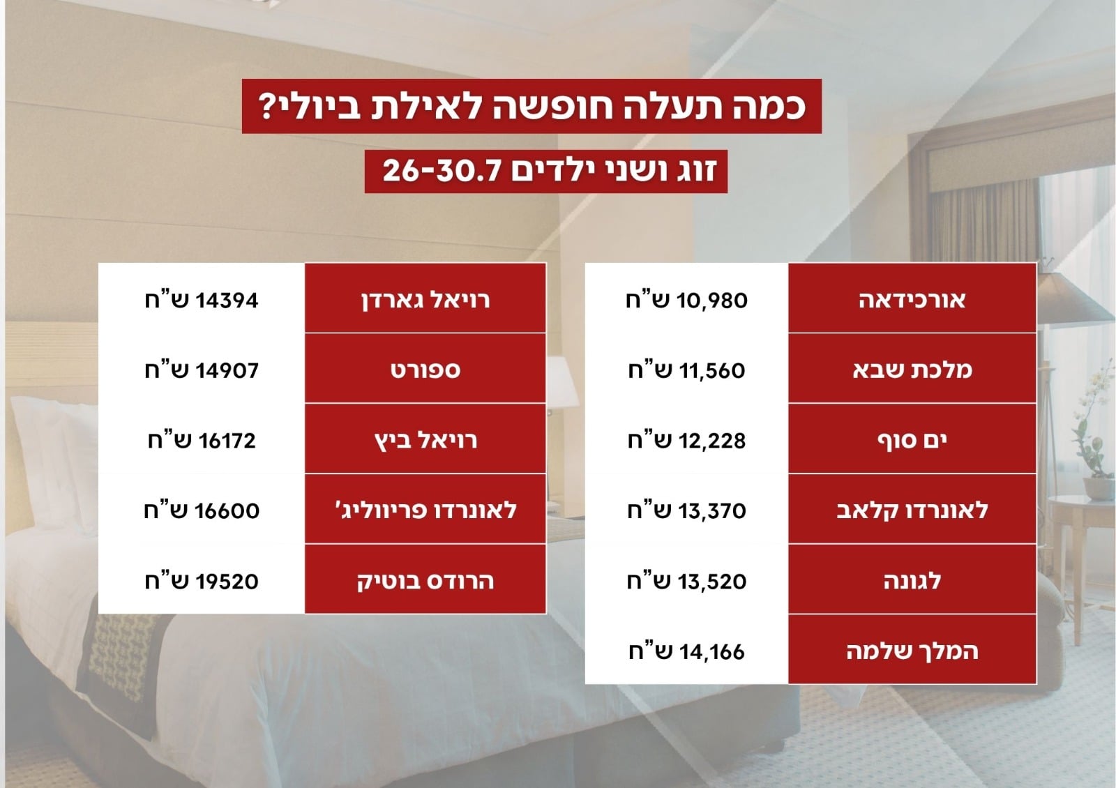השוואה מלון