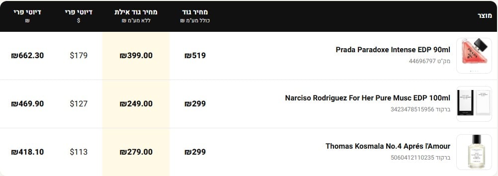 גוד פארם