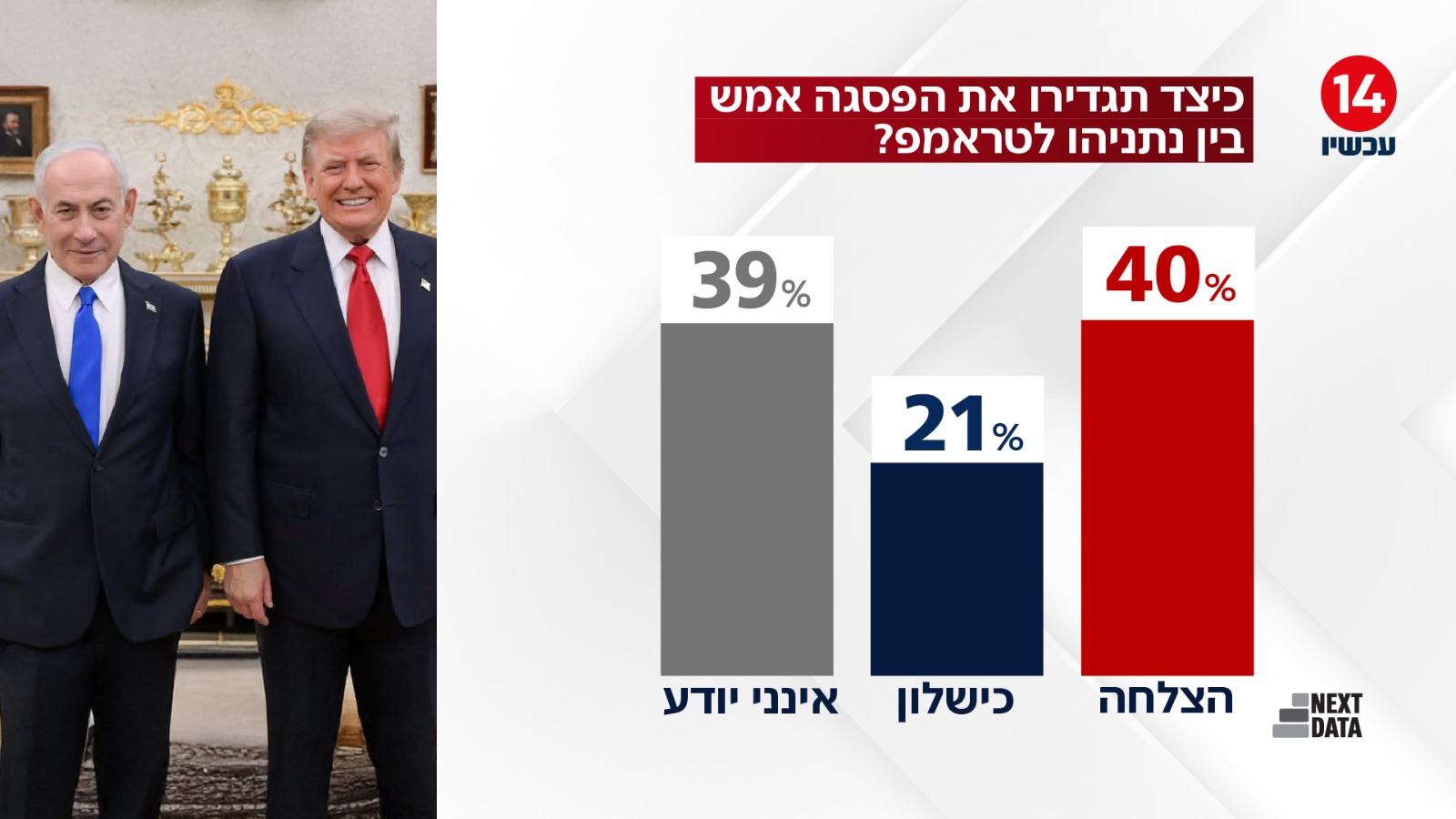 תמונת כתבה