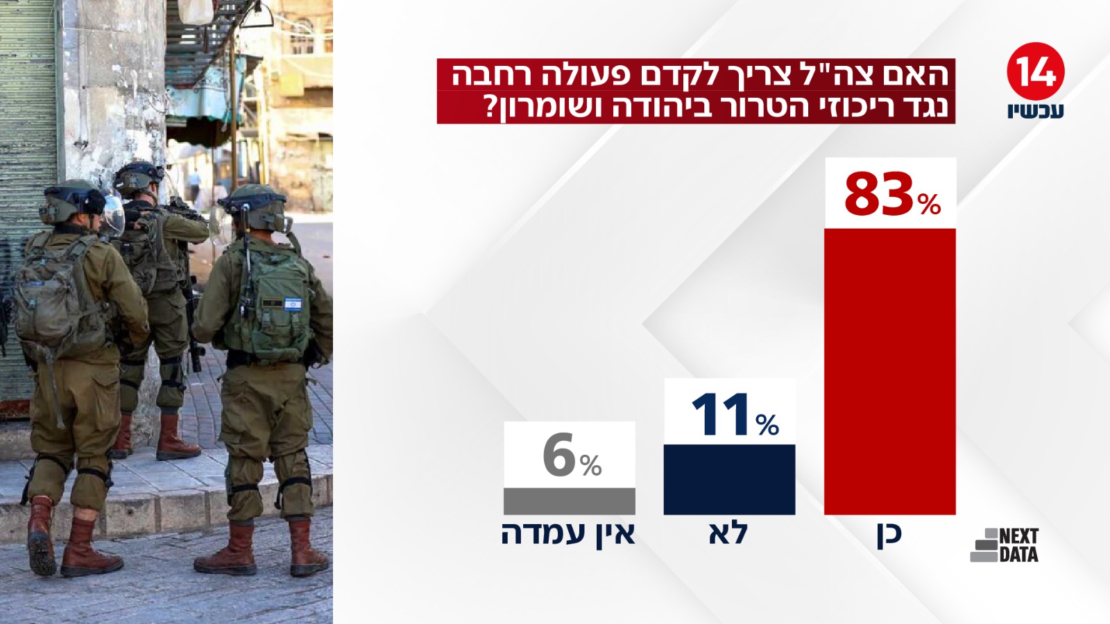 תמונת כתבה