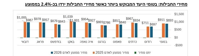 גוליבר