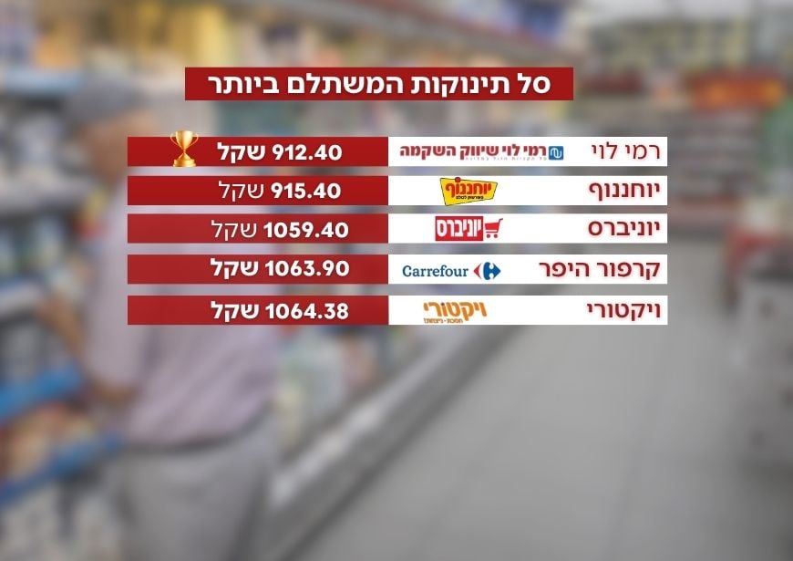 השוואת מחירים