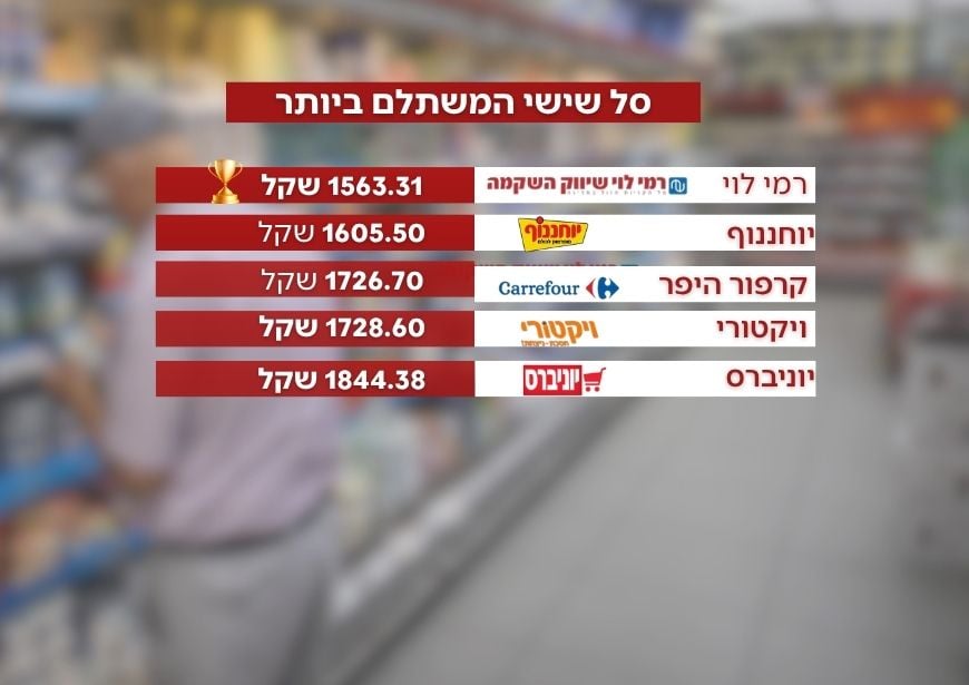 השוואת מחירים