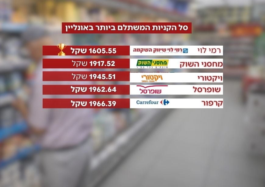 השוואה
