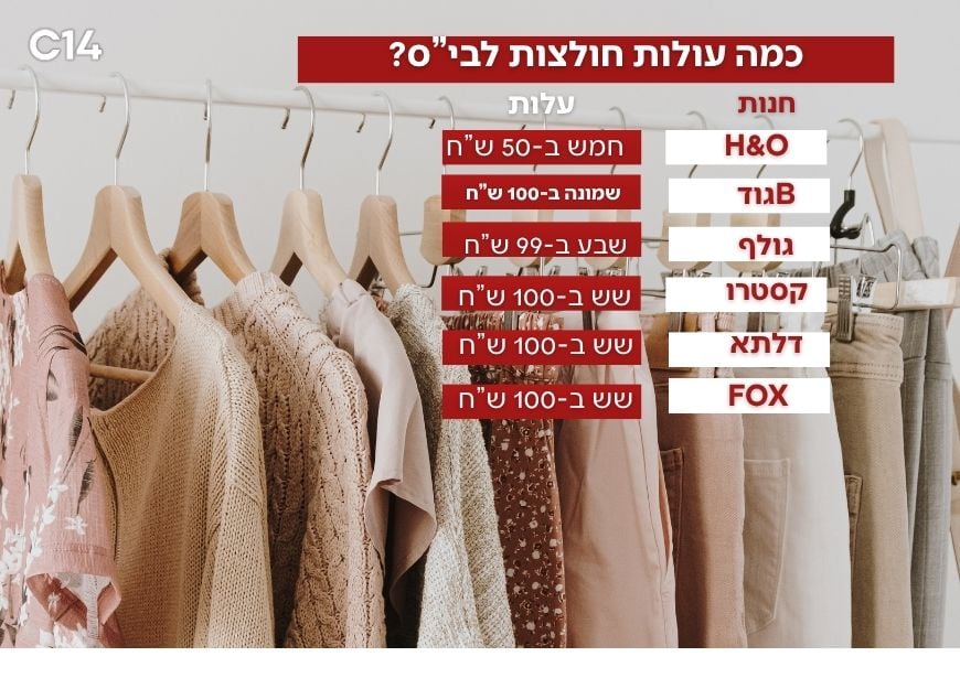 השוואת חולצות