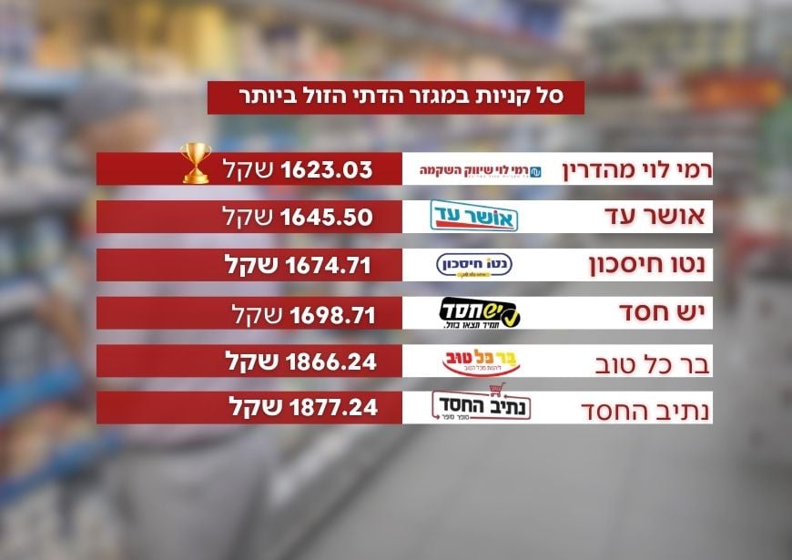 השוואה