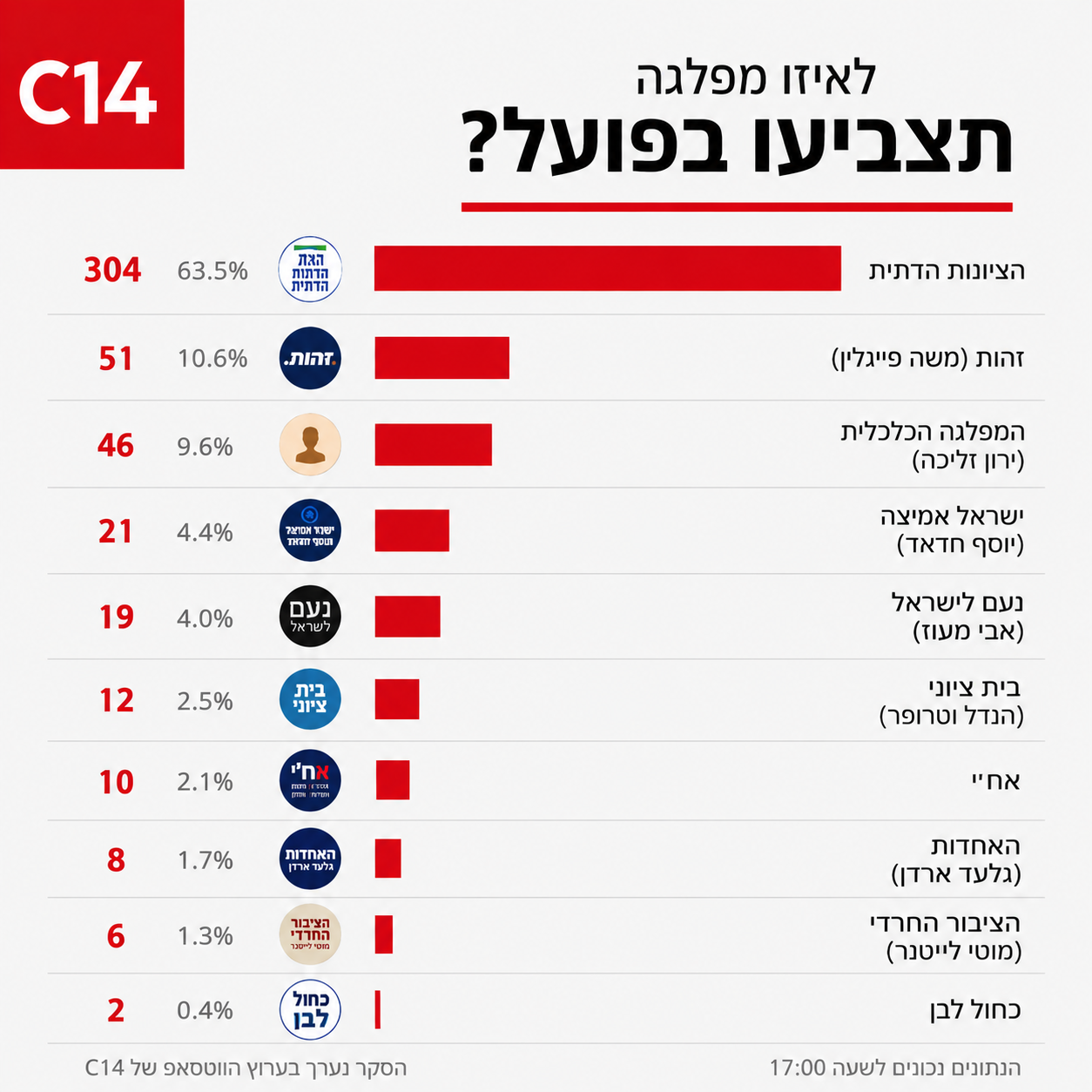 תמונת כתבה