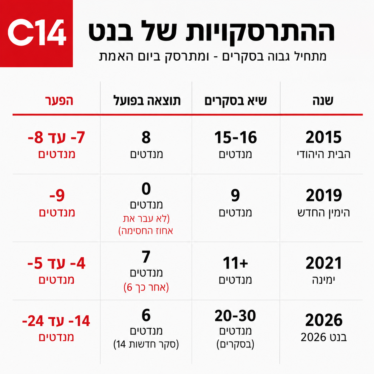 תמונת כתבה