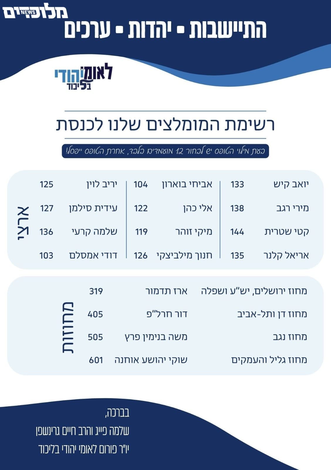 תמונת כתבה