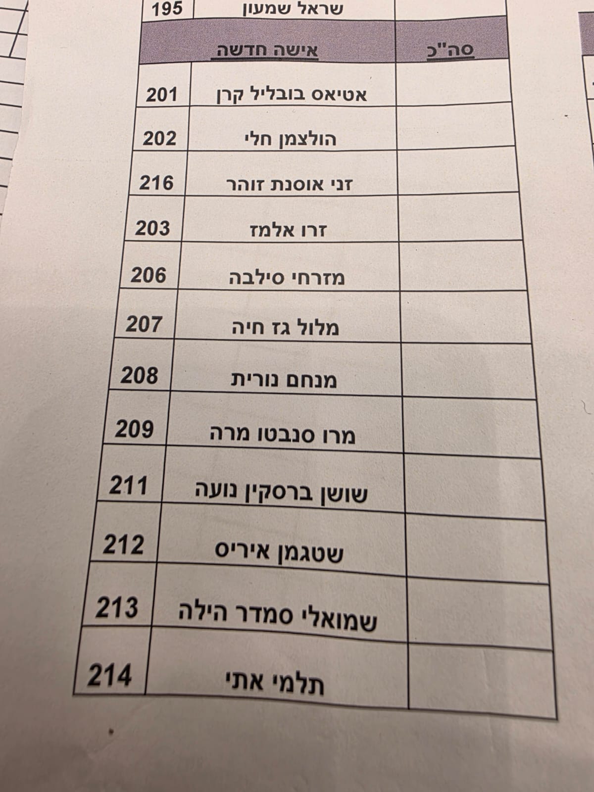 תמונת כתבה