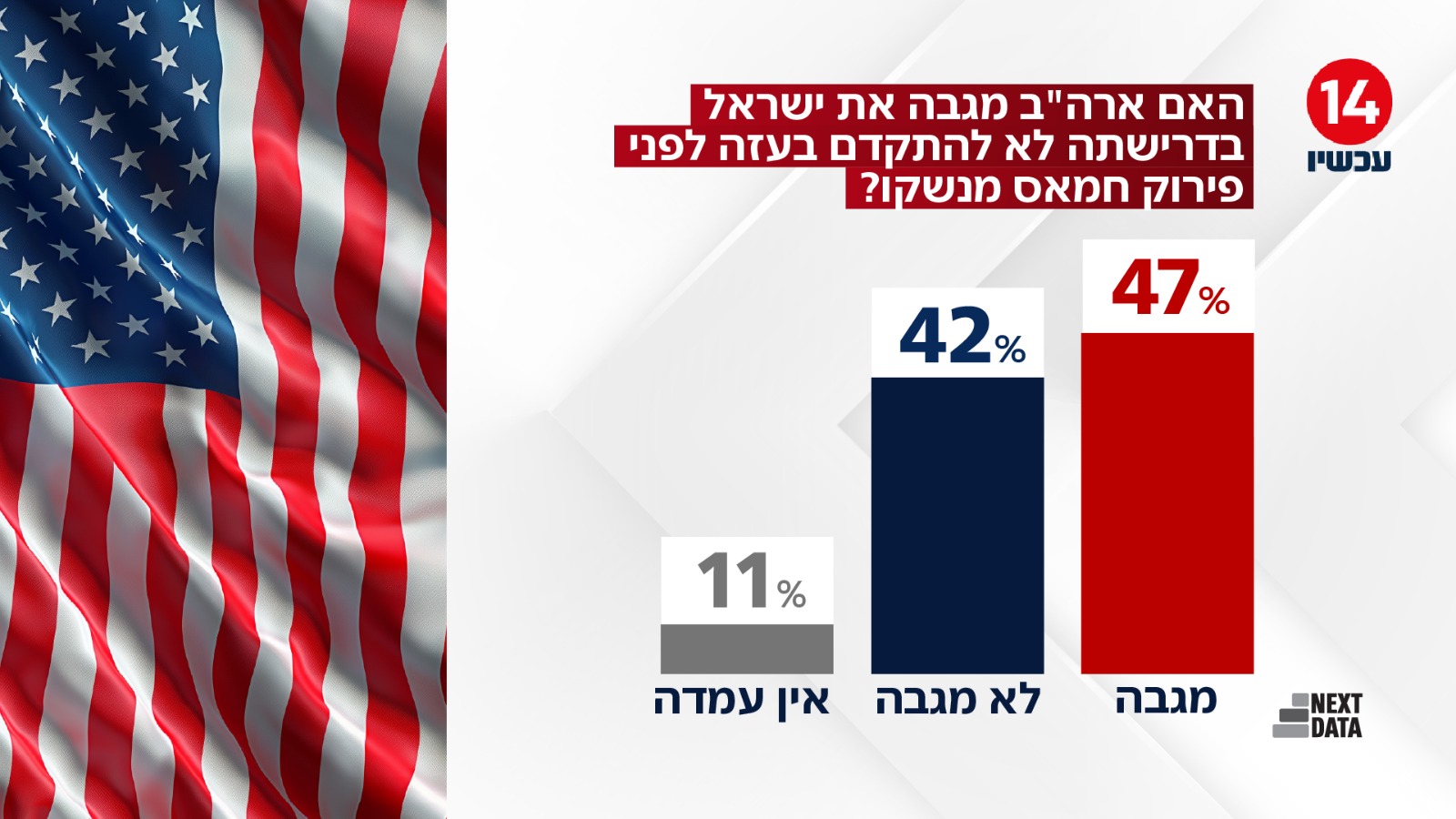 תמונת כתבה