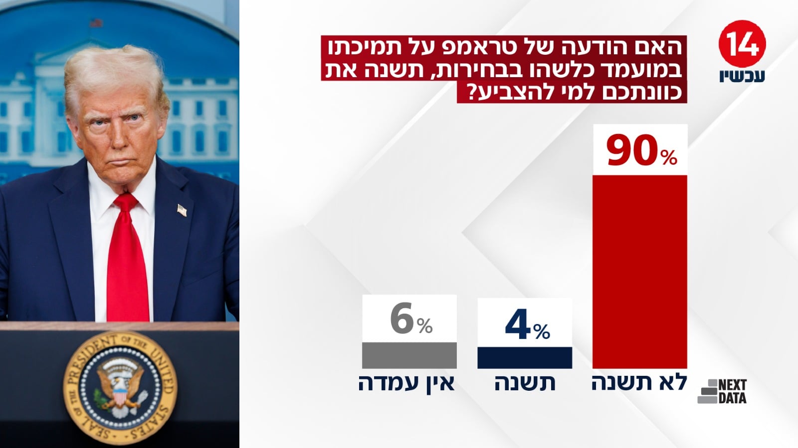 תמונת כתבה