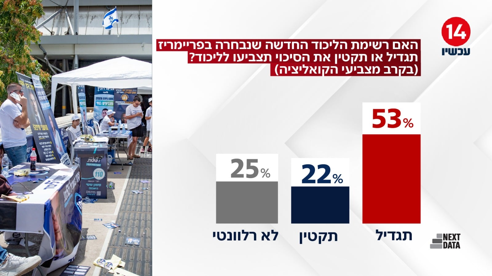 תמונת כתבה