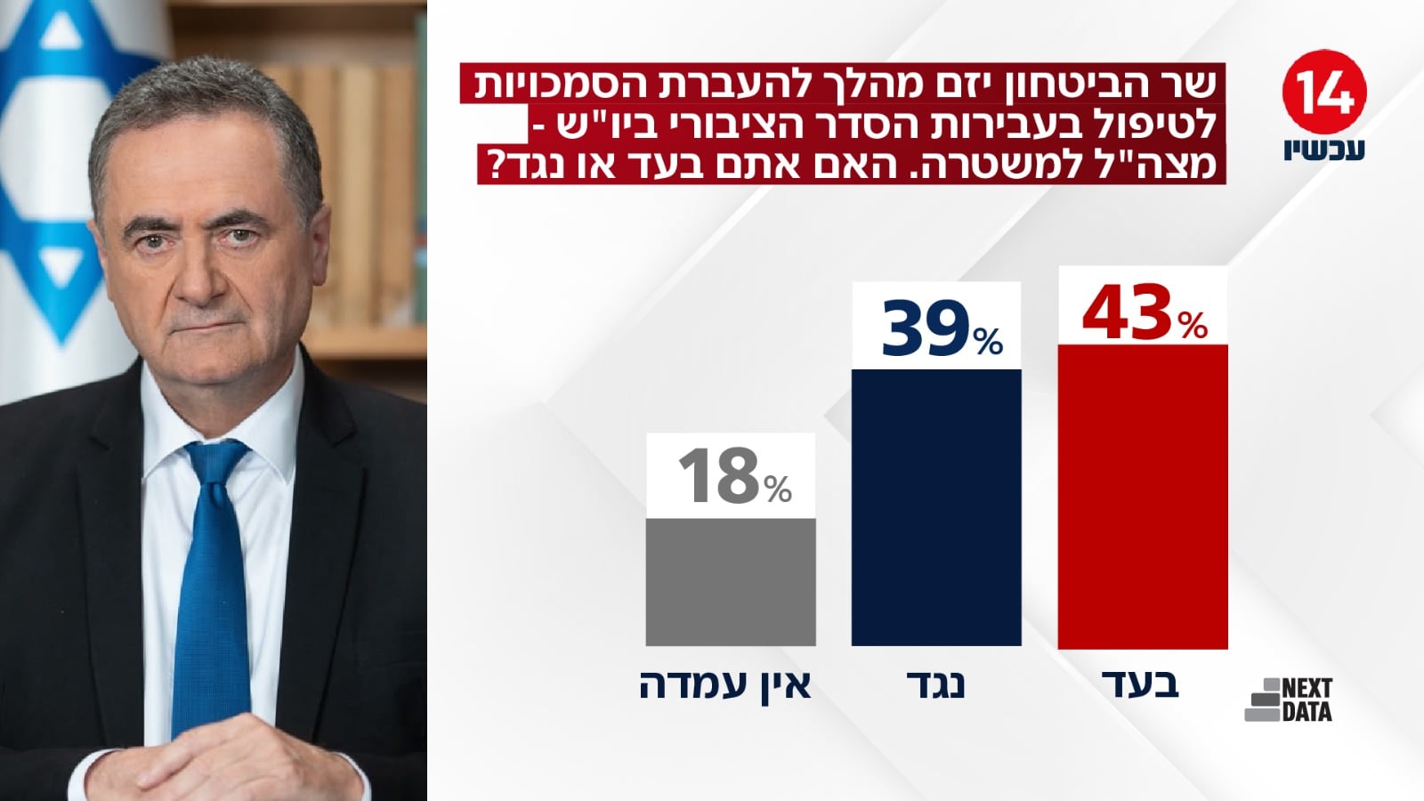 תמונת כתבה