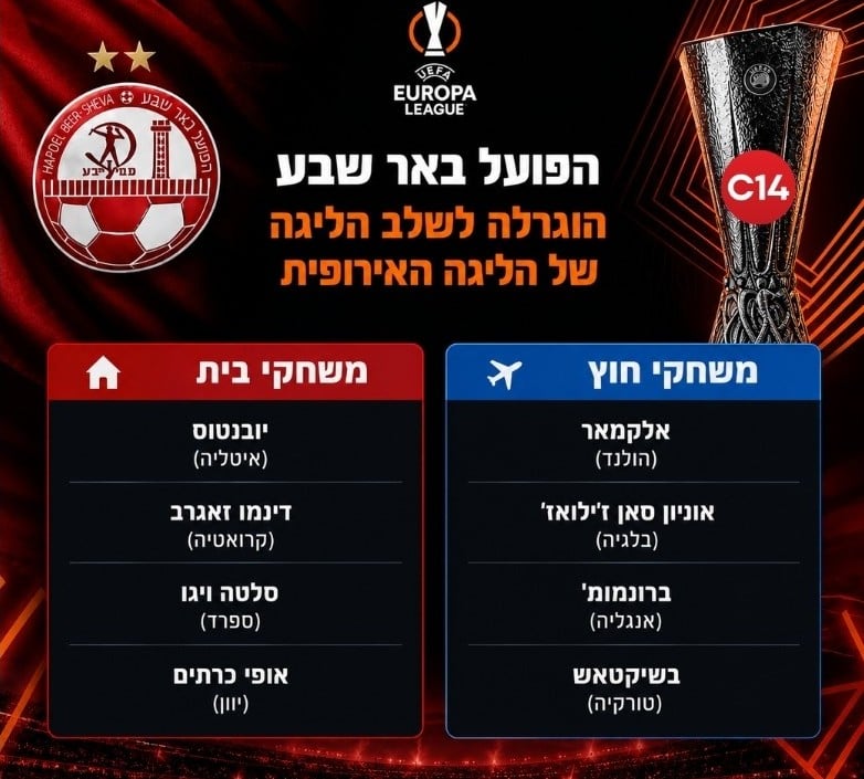 הפועל ב"ש תפגוש את יובנטוס בליגה האירופית | הרשימה המלאה