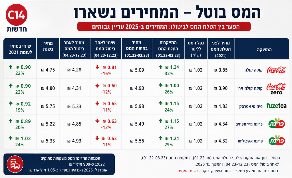 תמונת כתבה