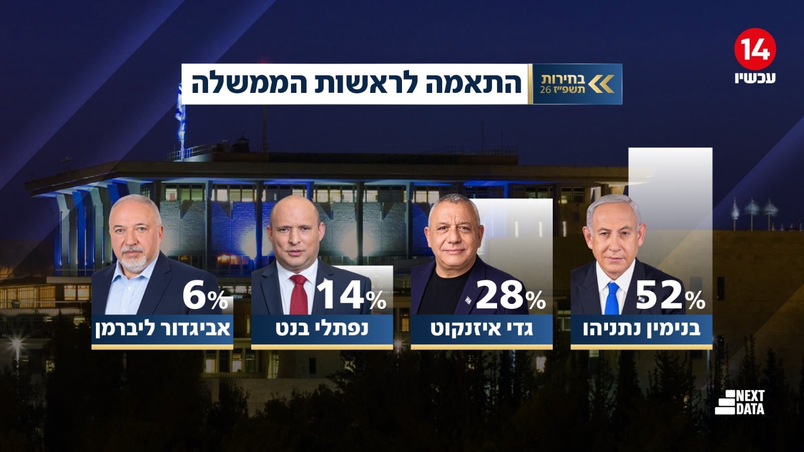 תמונת כתבה