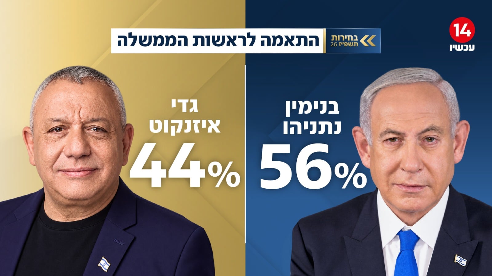 תמונת כתבה