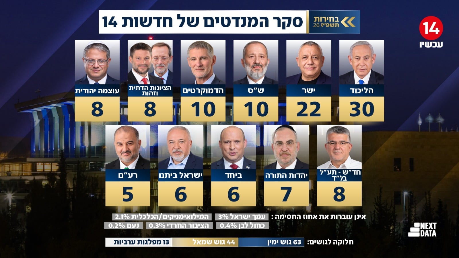 תמונת כתבה