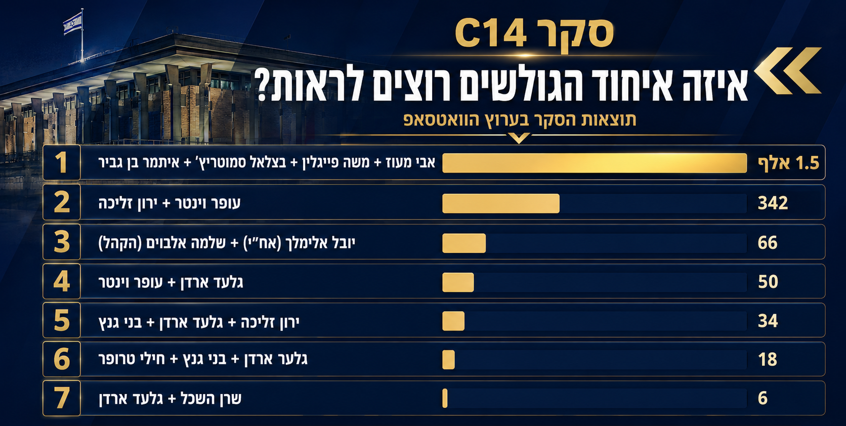 תמונת כתבה