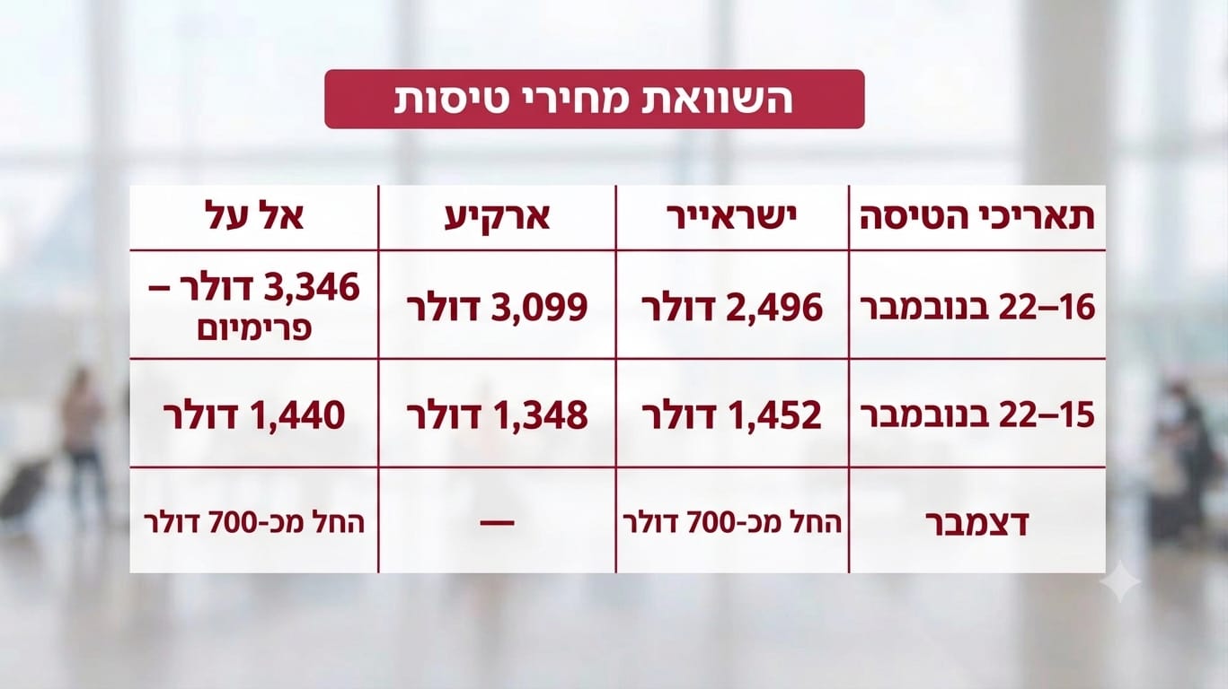 תמונת כתבה