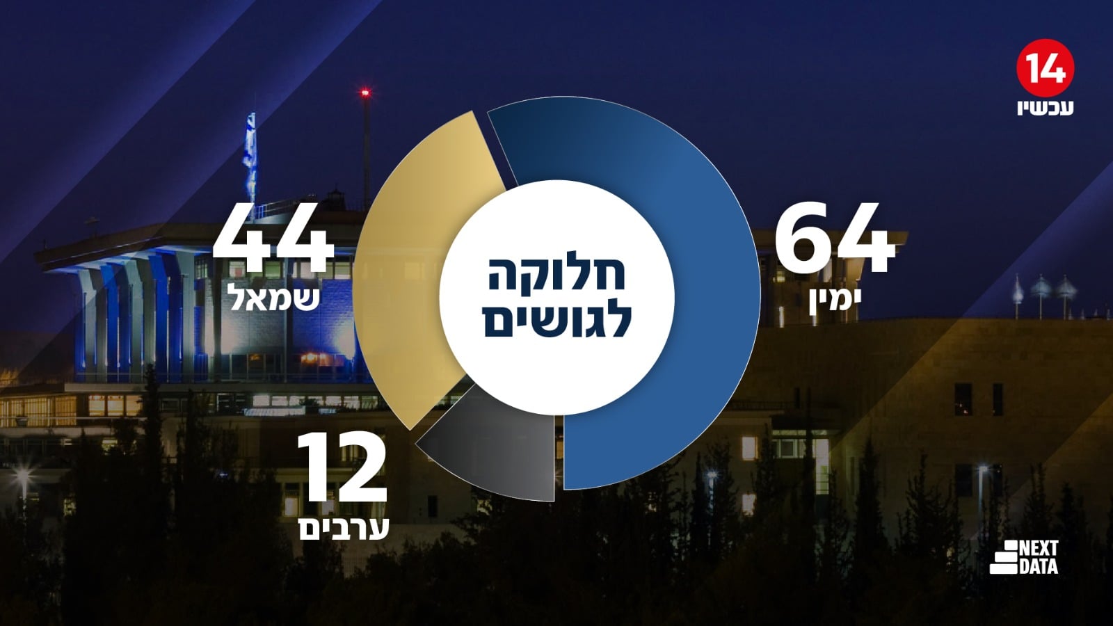תמונת כתבה