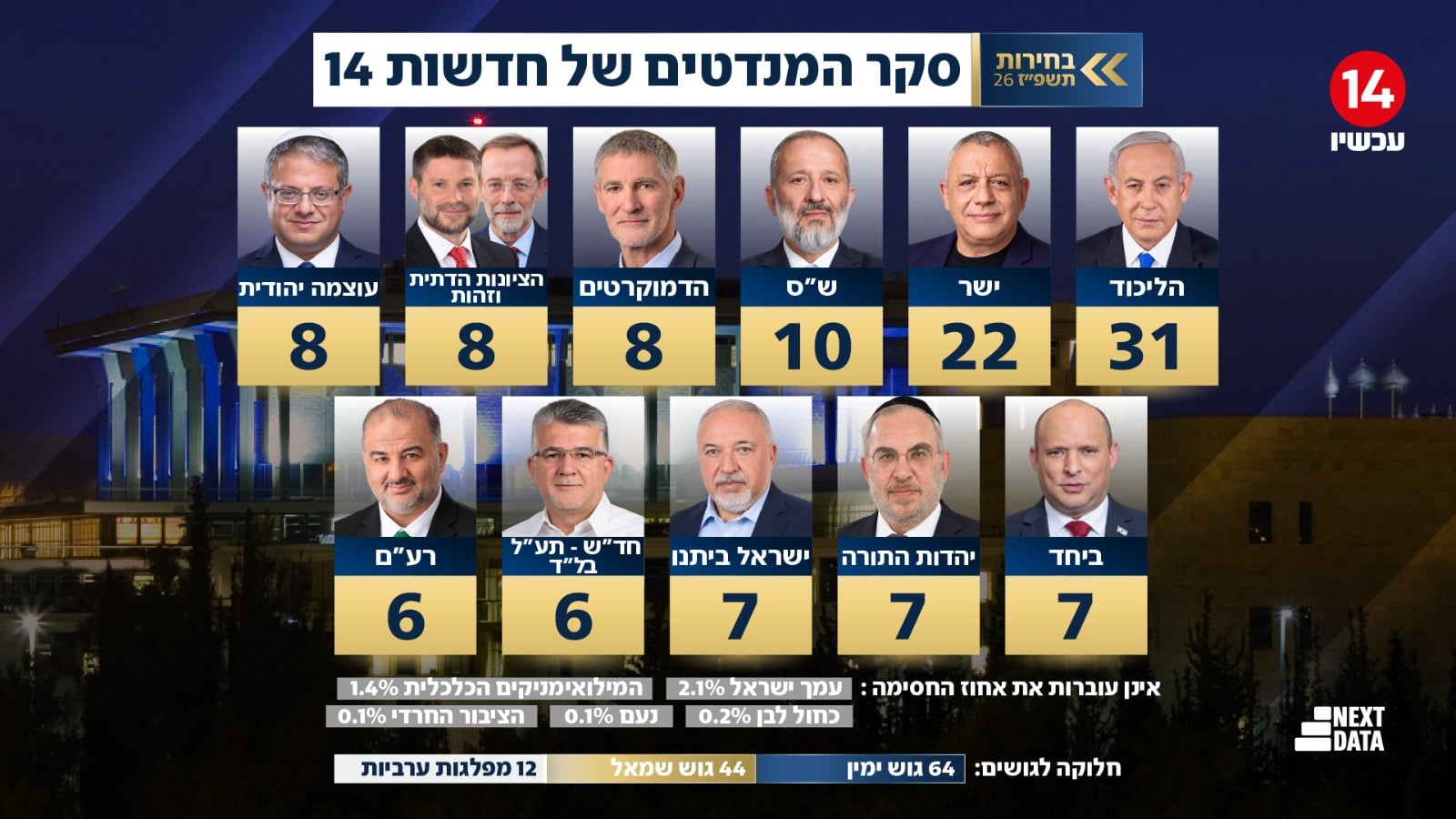 תמונת כתבה