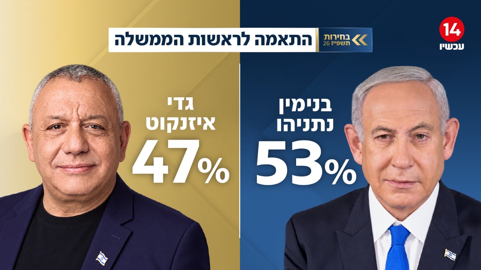 תמונת כתבה