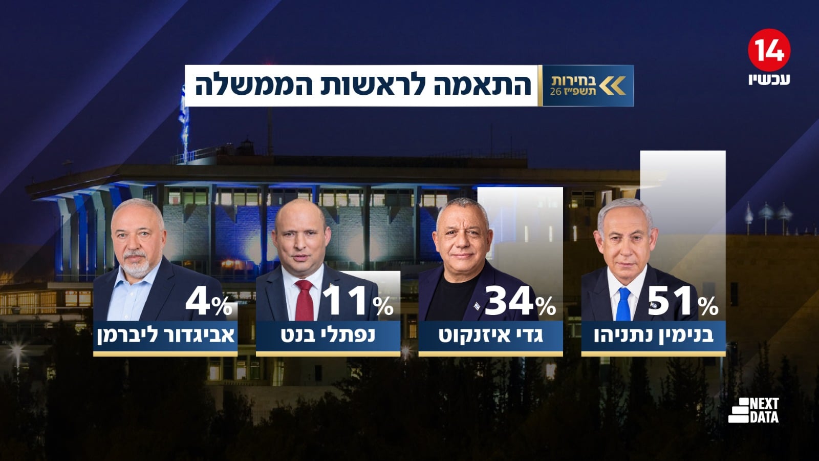 תמונת כתבה