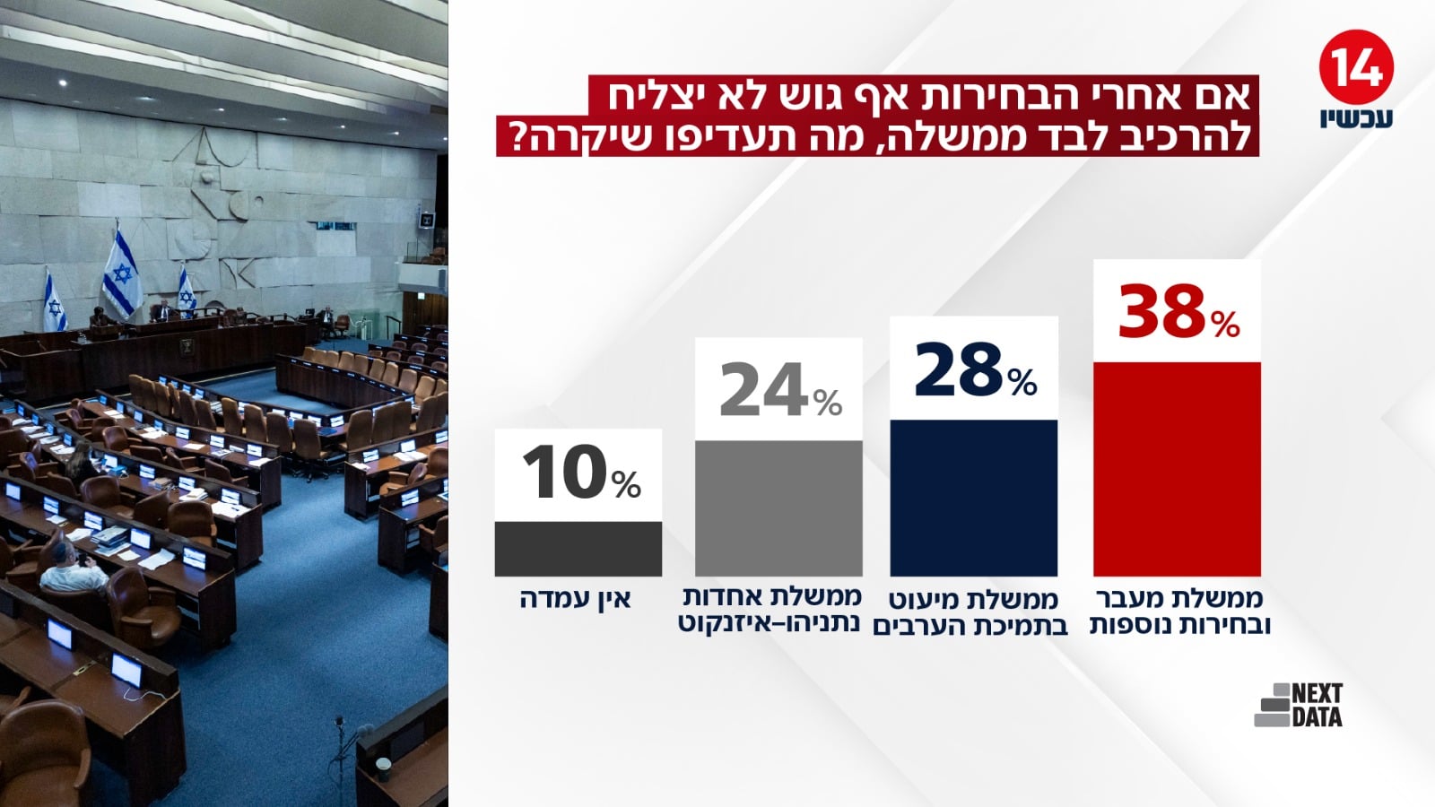 תמונת כתבה