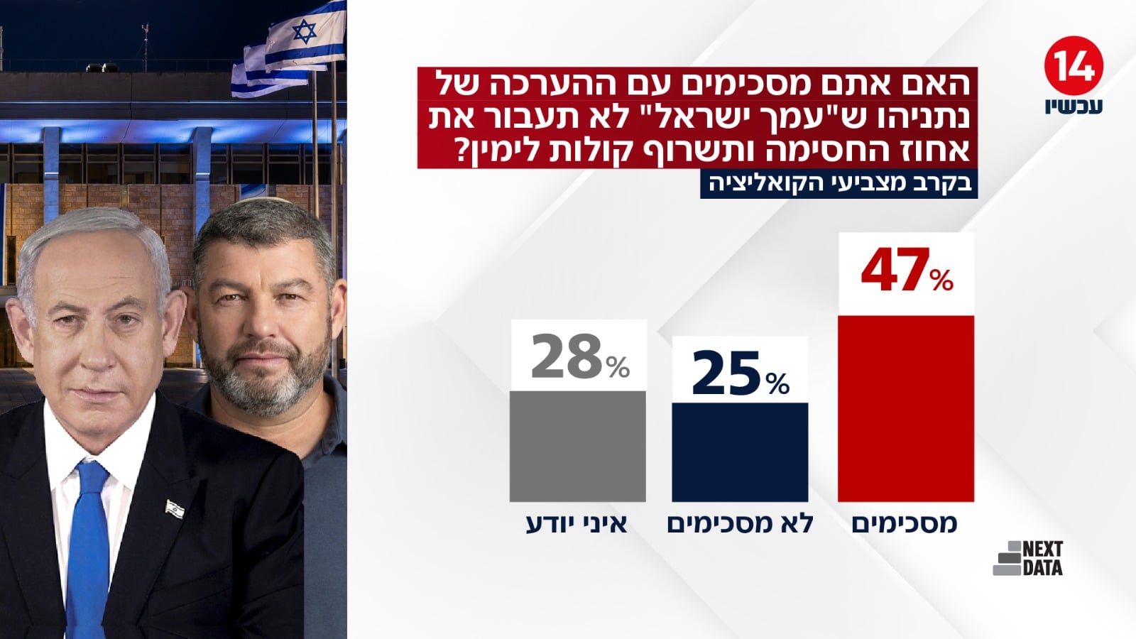 תמונת כתבה