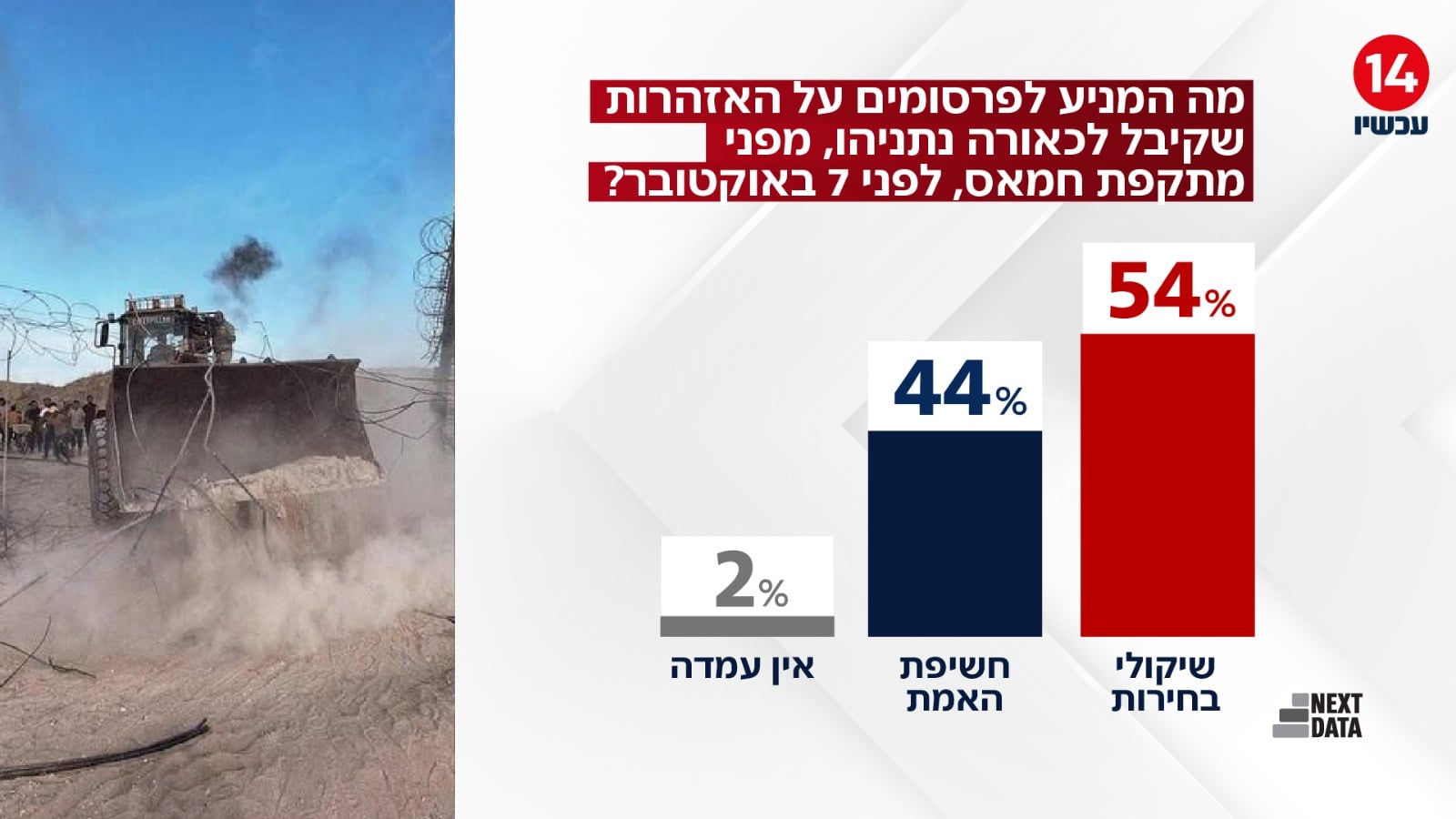 תמונת כתבה