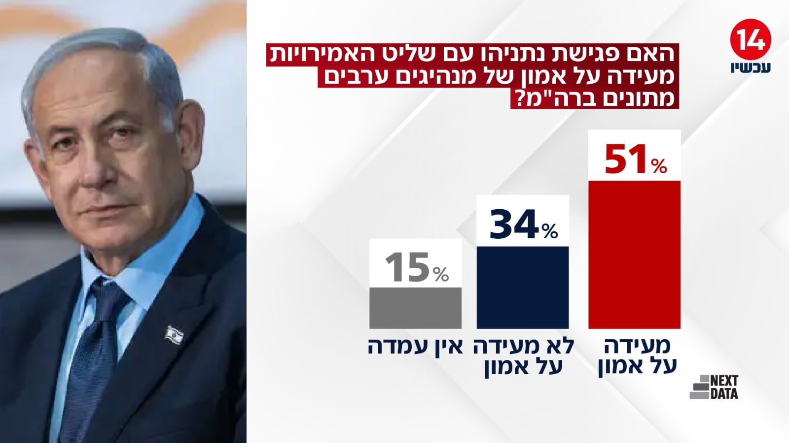 תמונת כתבה