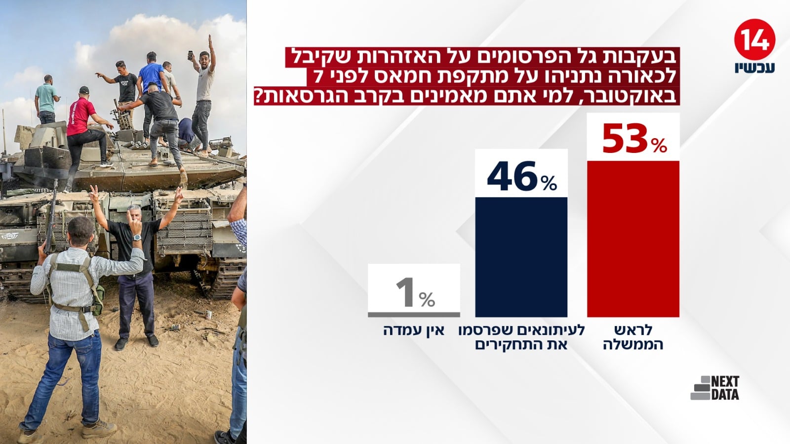 תמונת כתבה