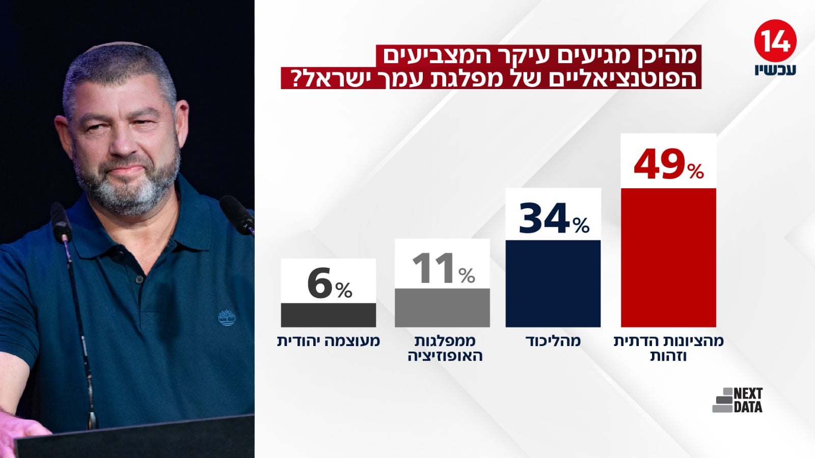 תמונת כתבה