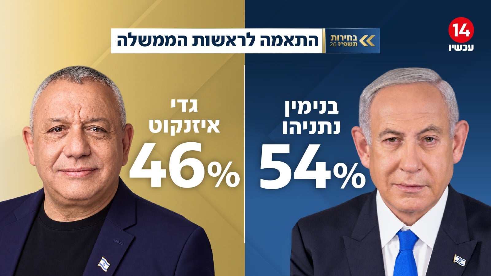 תמונת כתבה