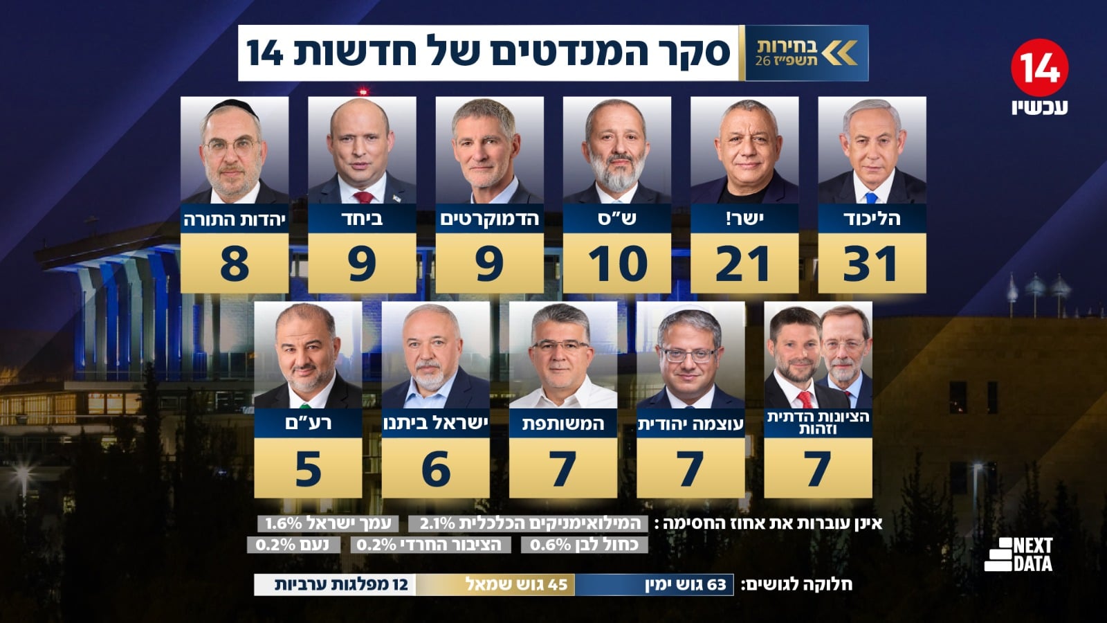 תמונת כתבה